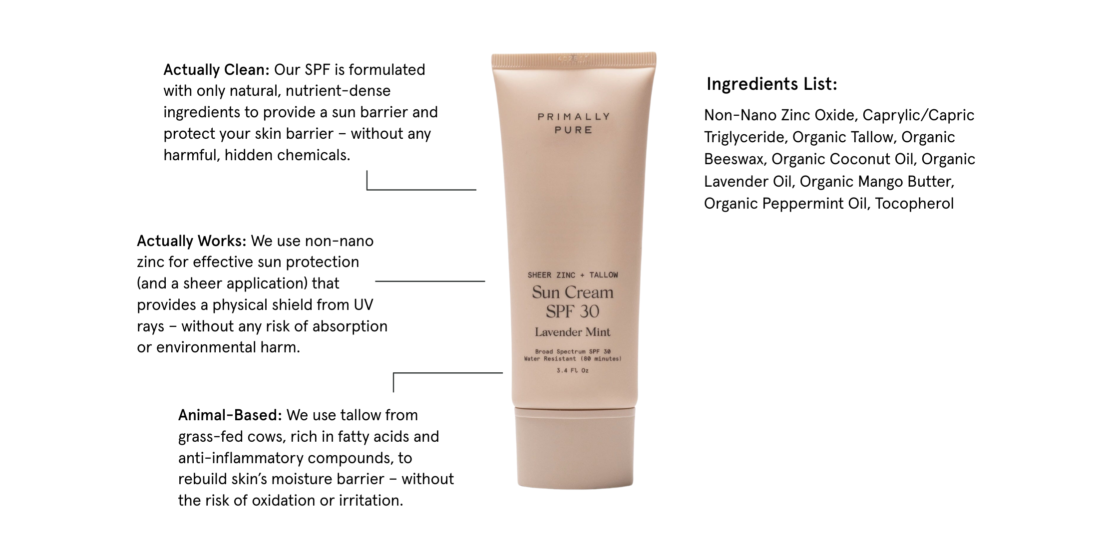 Primally Pure Sun Cream Actually Clean, Actually Works. Animal Based Ingredients and Non-Nano Zinc Oxide