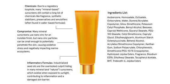 Sunscreen – Primally Pure