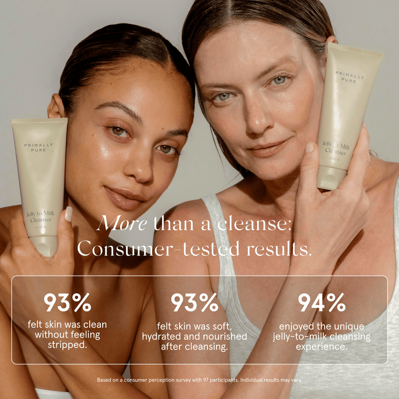 Two women holding Primally Pure Jelly to Milk Cleanser tubes, with text reading 'More than a cleanse: Consumer-tested results.' and three result statistics below.